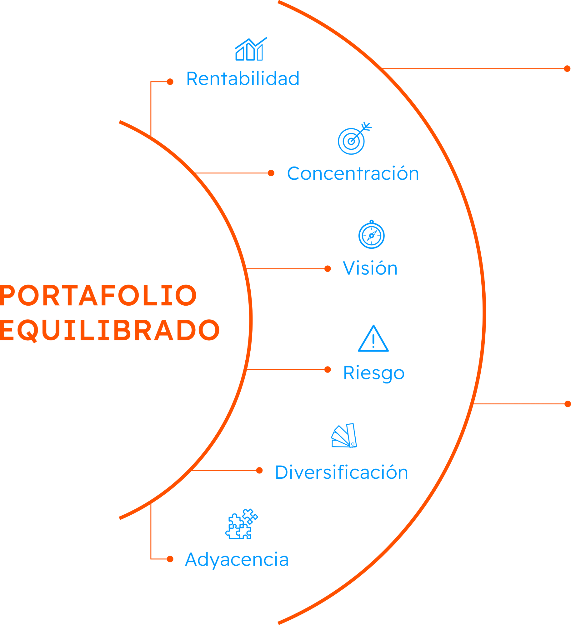 portafolio equilibrado