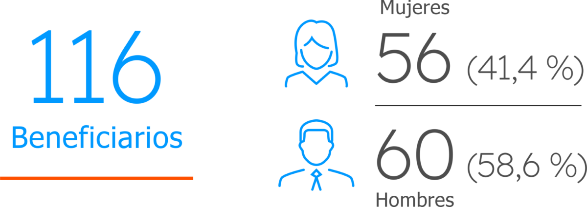 Curso Gestión de la Innovación, con énfasis en el Sector Energía, Vías y Telecomunicaciones