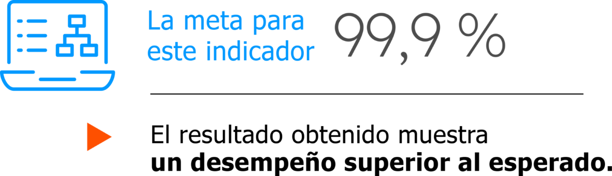 Reporte Oportuno de Maniobras (ROM)