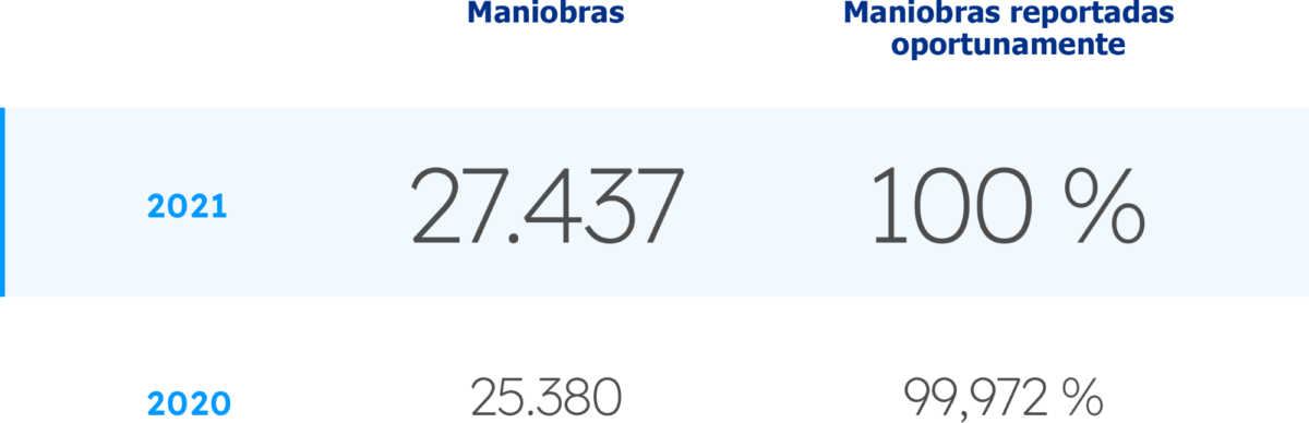 Reporte Oportuno de Maniobras (ROM)