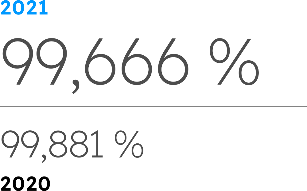 Disponibilidad total de activos de conexión